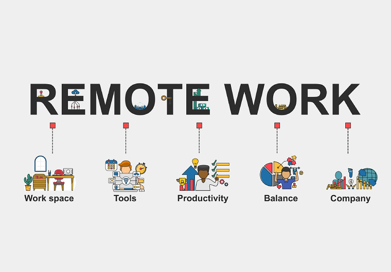 Is Remote Better Than Office The Benefits Of Remote Work Is Remote Better Than Office The Benefits Of Remote Work